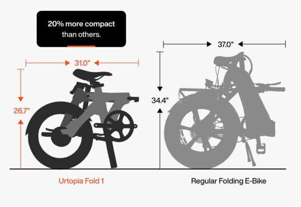 Urtopia Carbon Fold 1 E-Bike
